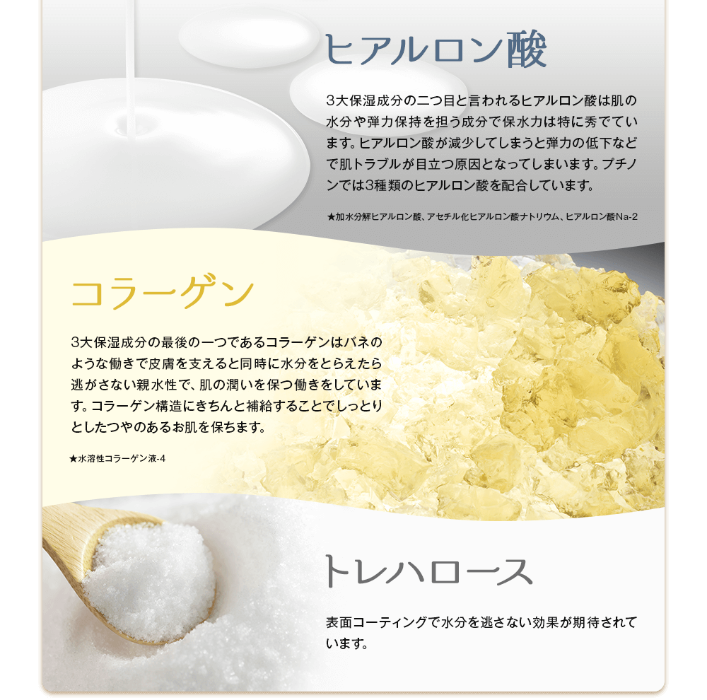 セラミド、ヒアルロン酸、コラーゲン、トレハロース